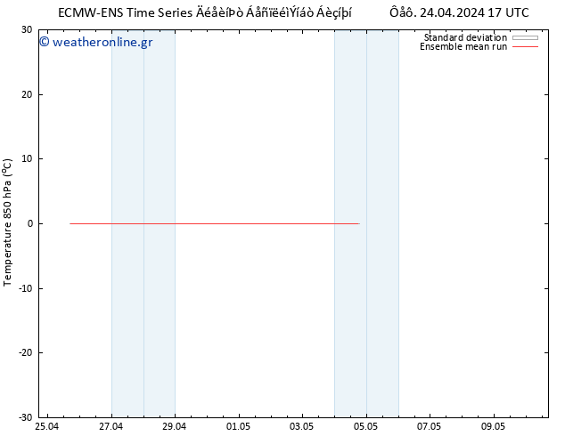 Temp. 850 hPa ECMWFTS  25.04.2024 17 UTC