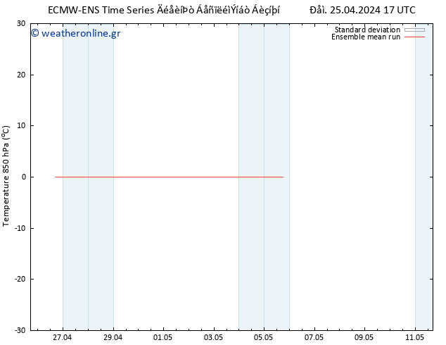 Temp. 850 hPa ECMWFTS  28.04.2024 17 UTC