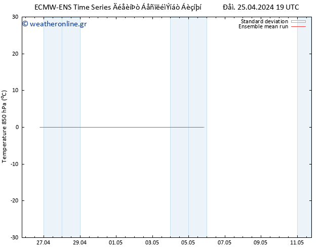 Temp. 850 hPa ECMWFTS  02.05.2024 19 UTC