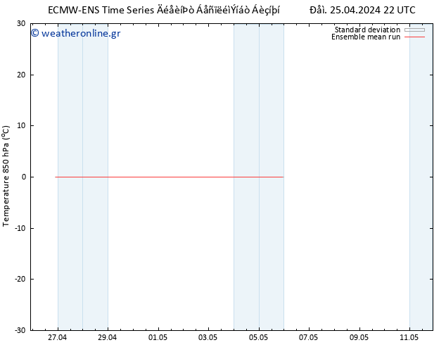 Temp. 850 hPa ECMWFTS  26.04.2024 22 UTC
