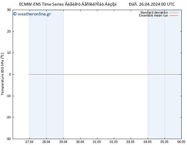 Temp. 850 hPa ECMWFTS  28.04.2024 00 UTC