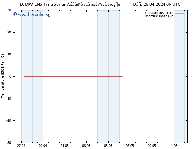 Temp. 850 hPa ECMWFTS  27.04.2024 06 UTC