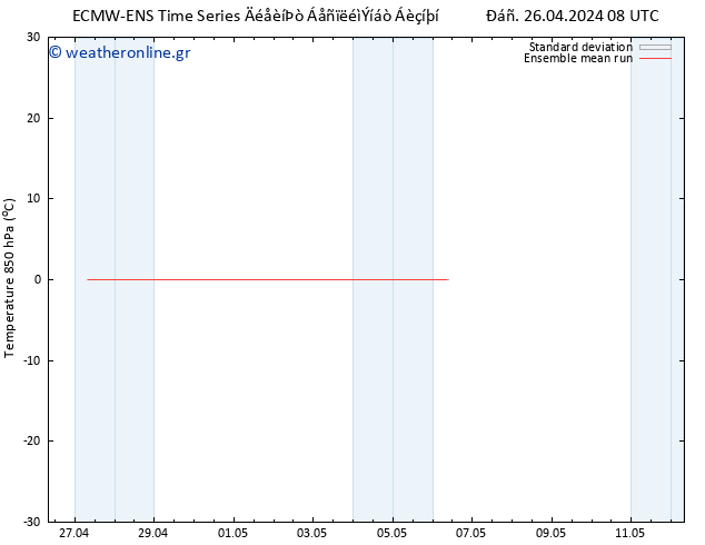 Temp. 850 hPa ECMWFTS  28.04.2024 08 UTC