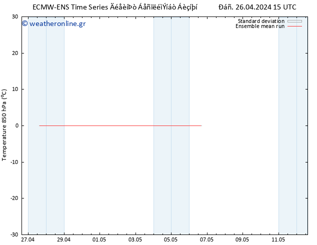 Temp. 850 hPa ECMWFTS  27.04.2024 15 UTC