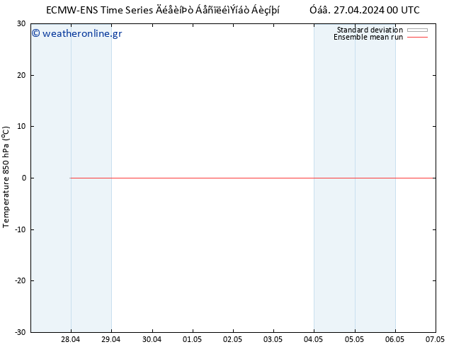 Temp. 850 hPa ECMWFTS  04.05.2024 00 UTC