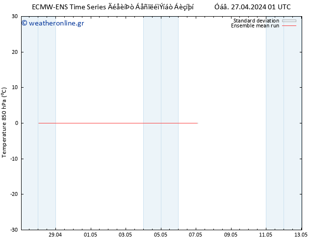 Temp. 850 hPa ECMWFTS  02.05.2024 01 UTC
