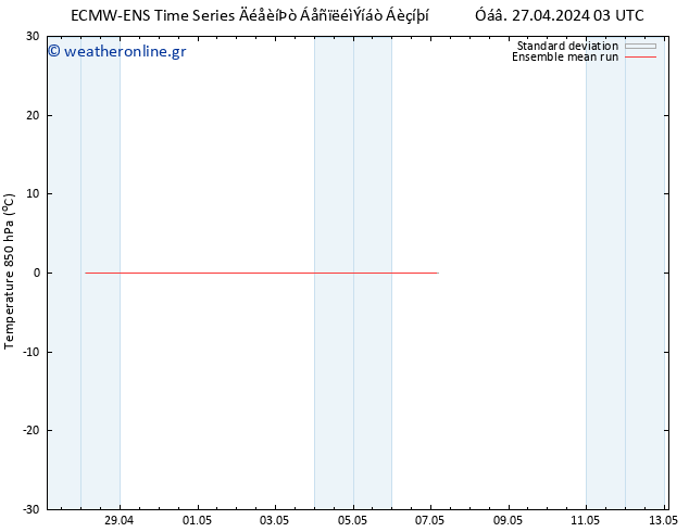 Temp. 850 hPa ECMWFTS  28.04.2024 03 UTC