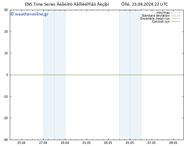 Height 500 hPa GEFS TS  24.04.2024 04 UTC