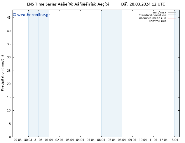  GEFS TS  28.03.2024 18 UTC