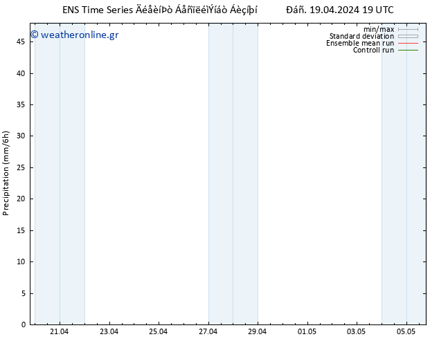  GEFS TS  20.04.2024 19 UTC