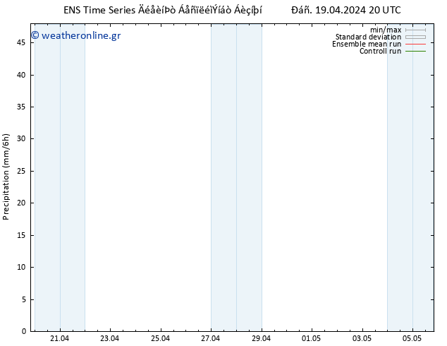  GEFS TS  20.04.2024 14 UTC