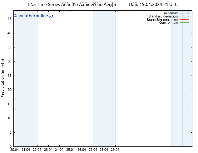  GEFS TS  20.04.2024 03 UTC