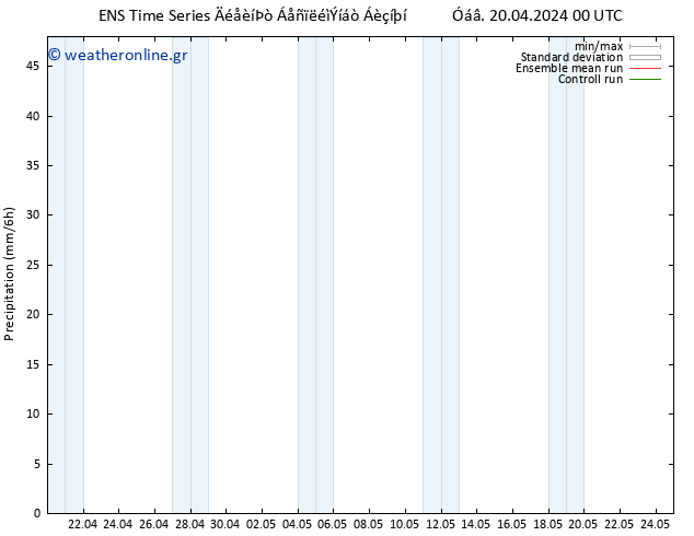  GEFS TS  21.04.2024 18 UTC