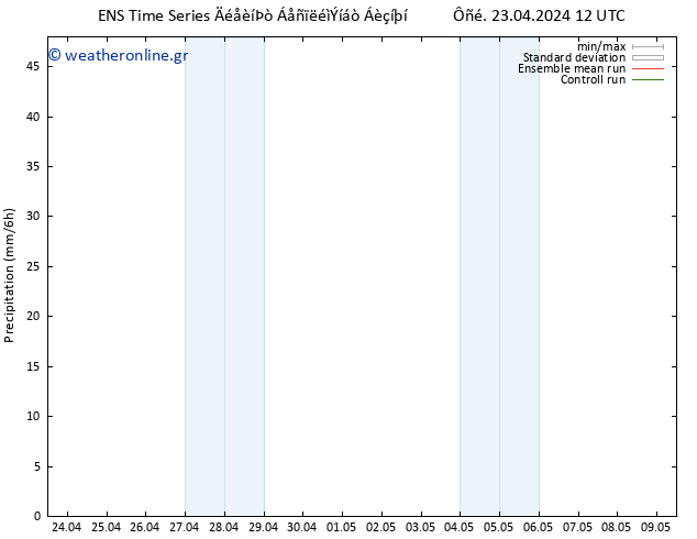  GEFS TS  25.04.2024 06 UTC