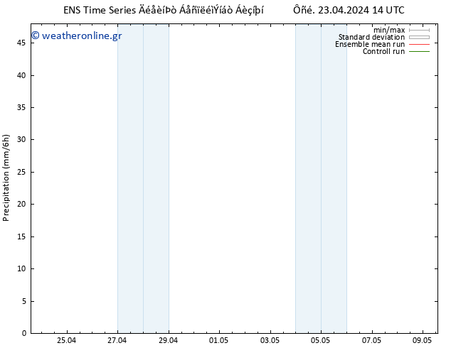  GEFS TS  26.04.2024 14 UTC