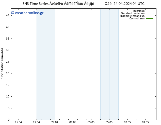  GEFS TS  24.04.2024 10 UTC