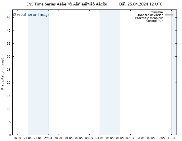  GEFS TS  25.04.2024 18 UTC