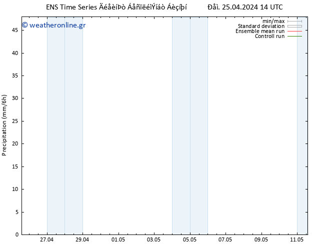  GEFS TS  02.05.2024 08 UTC