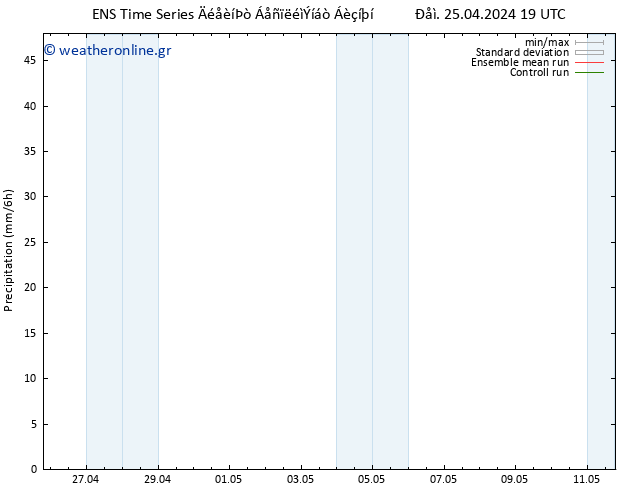  GEFS TS  27.04.2024 07 UTC