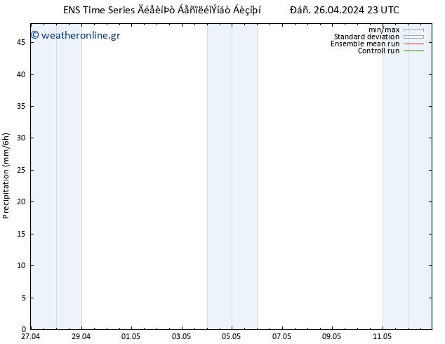  GEFS TS  27.04.2024 05 UTC