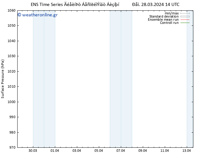      GEFS TS  13.04.2024 02 UTC