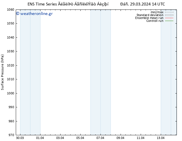      GEFS TS  29.03.2024 14 UTC