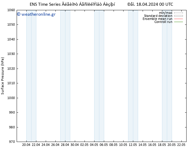      GEFS TS  19.04.2024 18 UTC