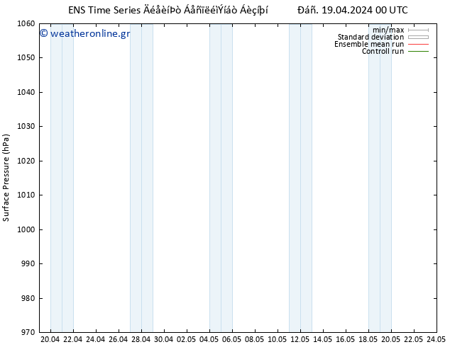      GEFS TS  19.04.2024 00 UTC