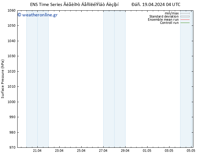      GEFS TS  19.04.2024 04 UTC