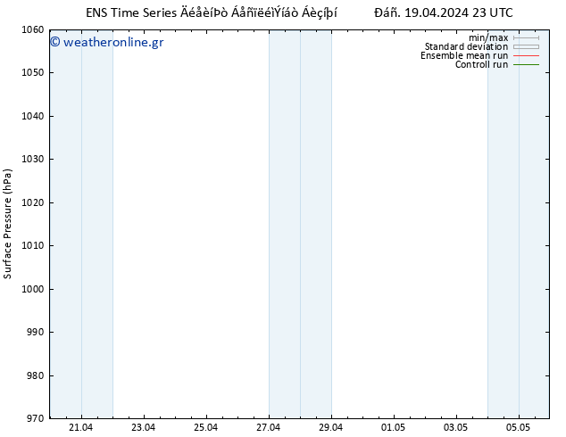      GEFS TS  19.04.2024 23 UTC