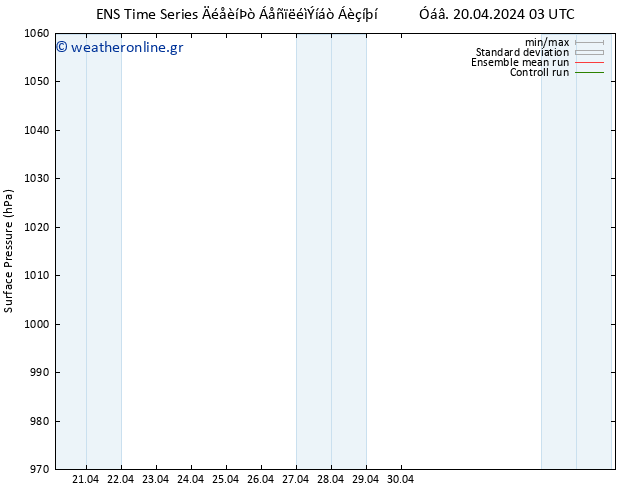      GEFS TS  20.04.2024 09 UTC