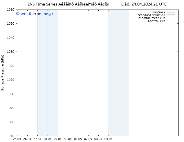      GEFS TS  25.04.2024 21 UTC