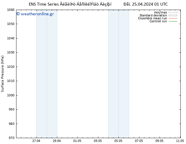      GEFS TS  25.04.2024 13 UTC