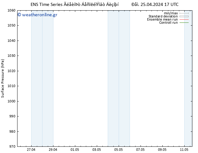      GEFS TS  10.05.2024 05 UTC