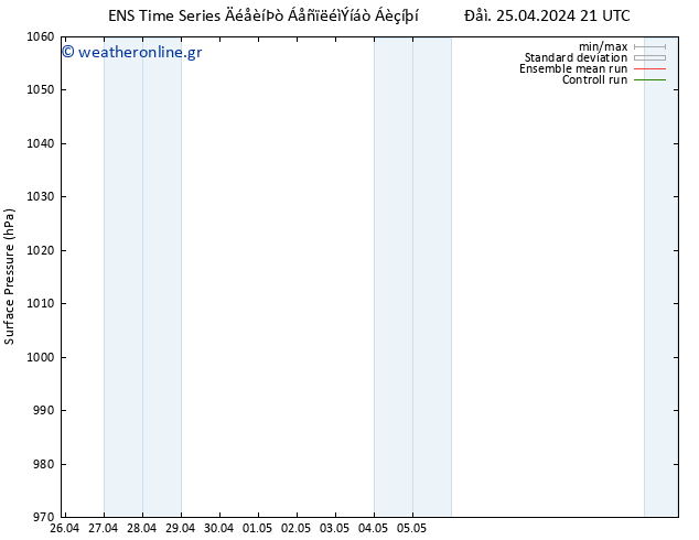      GEFS TS  26.04.2024 21 UTC