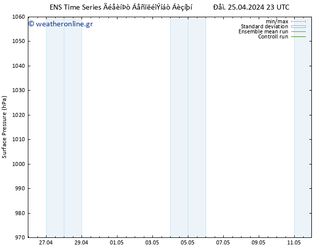      GEFS TS  09.05.2024 23 UTC