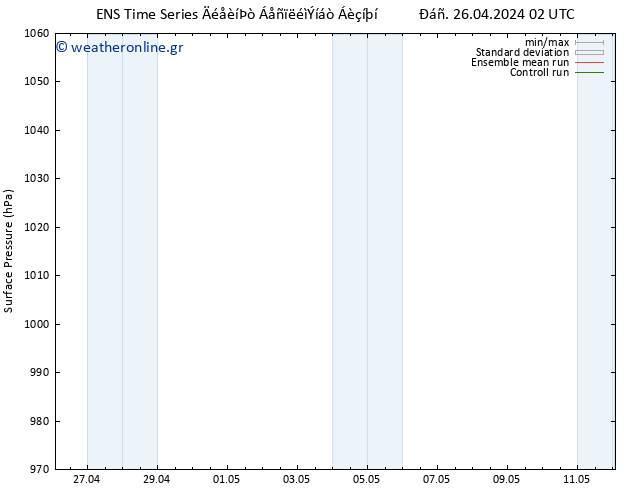      GEFS TS  03.05.2024 02 UTC