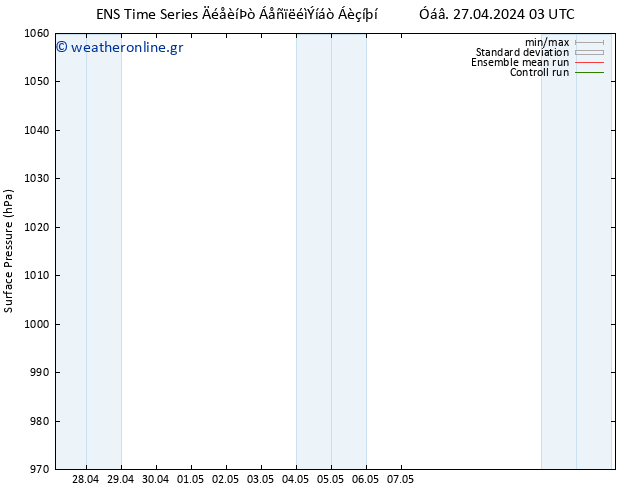      GEFS TS  27.04.2024 09 UTC