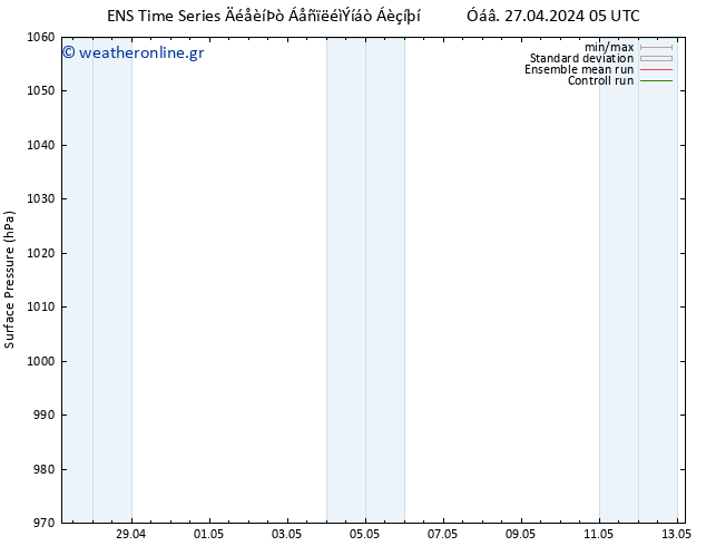      GEFS TS  05.05.2024 17 UTC