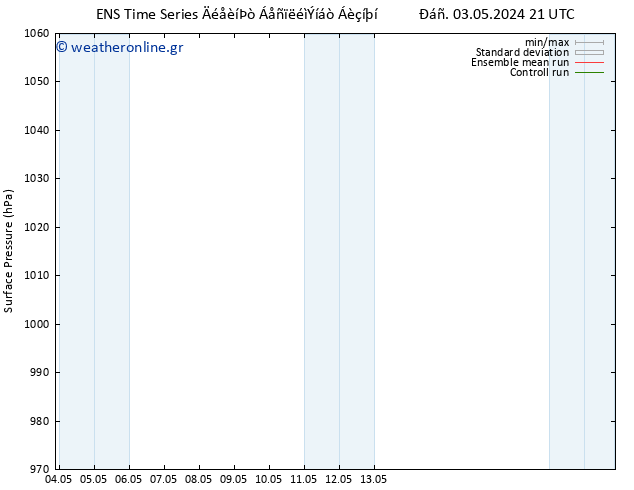      GEFS TS  03.05.2024 21 UTC