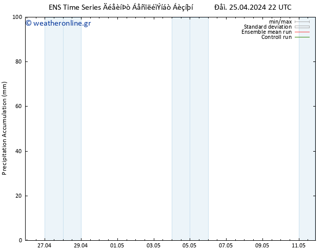 Precipitation accum. GEFS TS  27.04.2024 04 UTC