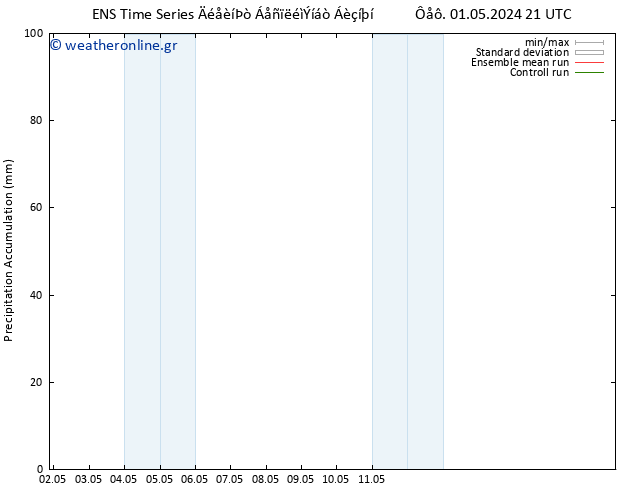 Precipitation accum. GEFS TS  02.05.2024 03 UTC