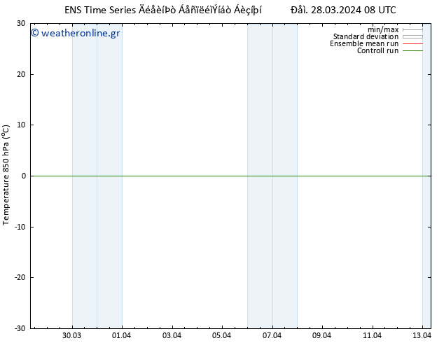 Temp. 850 hPa GEFS TS  28.03.2024 08 UTC