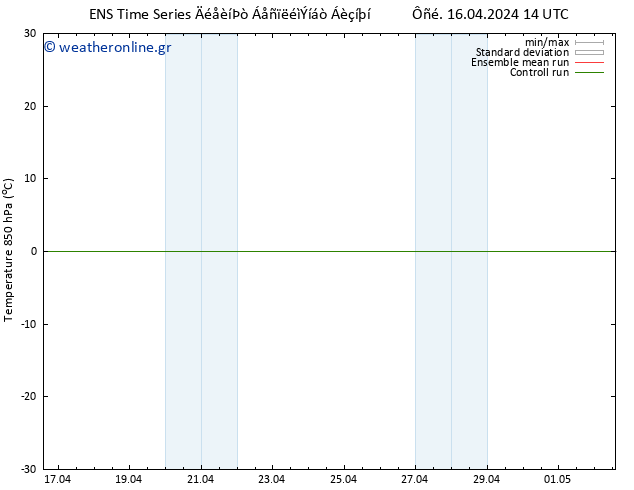 Temp. 850 hPa GEFS TS  20.04.2024 14 UTC