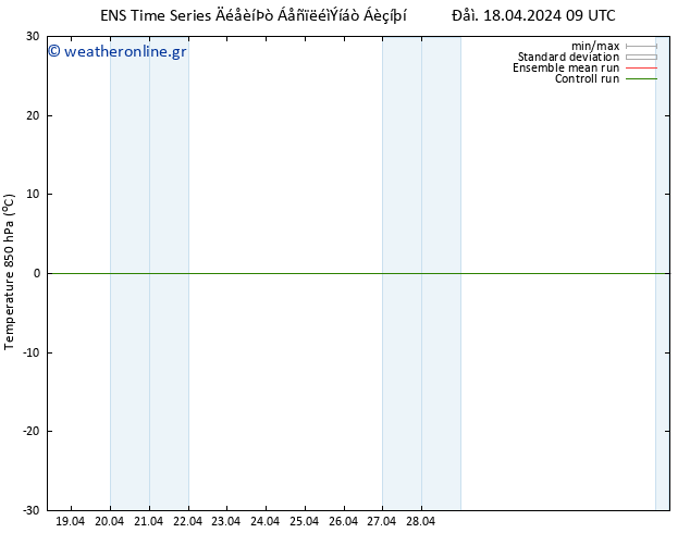 Temp. 850 hPa GEFS TS  21.04.2024 21 UTC