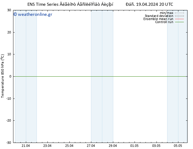 Temp. 850 hPa GEFS TS  20.04.2024 08 UTC