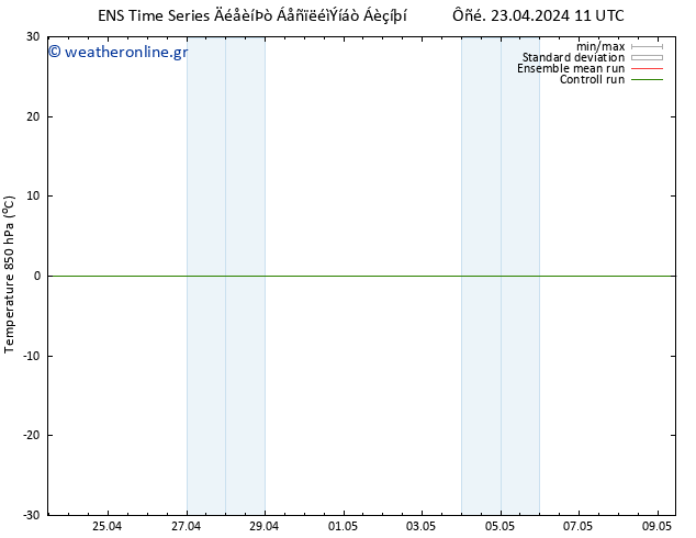 Temp. 850 hPa GEFS TS  25.04.2024 11 UTC