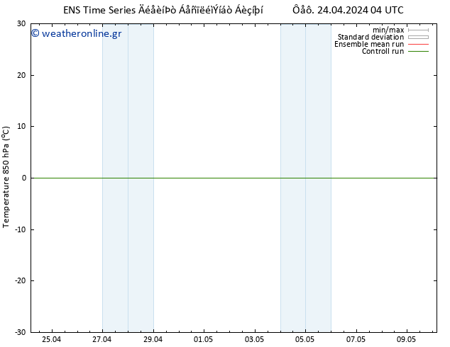 Temp. 850 hPa GEFS TS  02.05.2024 04 UTC