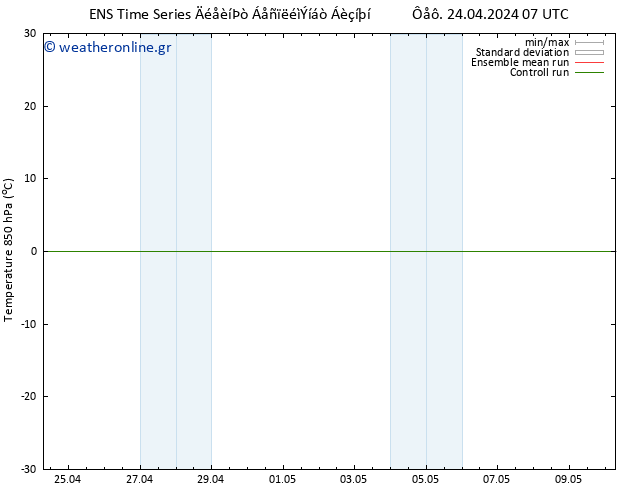 Temp. 850 hPa GEFS TS  29.04.2024 07 UTC