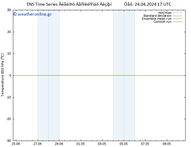 Temp. 850 hPa GEFS TS  24.04.2024 17 UTC